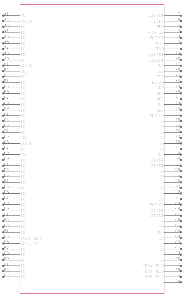 EP2C50U484C6引脚图