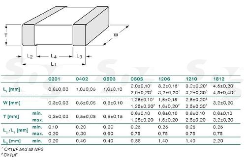 CC0603JRNPO9BN330图片9