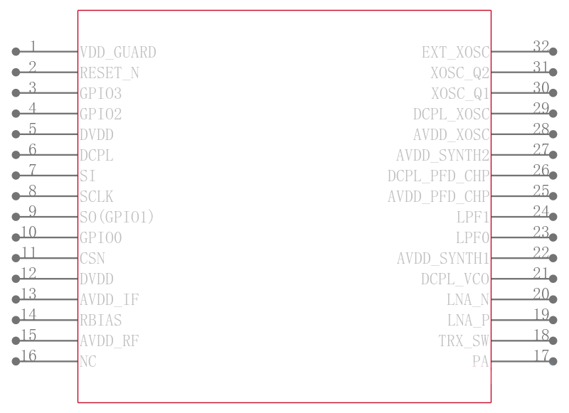 CC1125RHMR引脚图