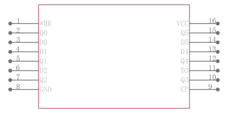 CD74HCT174M引脚图