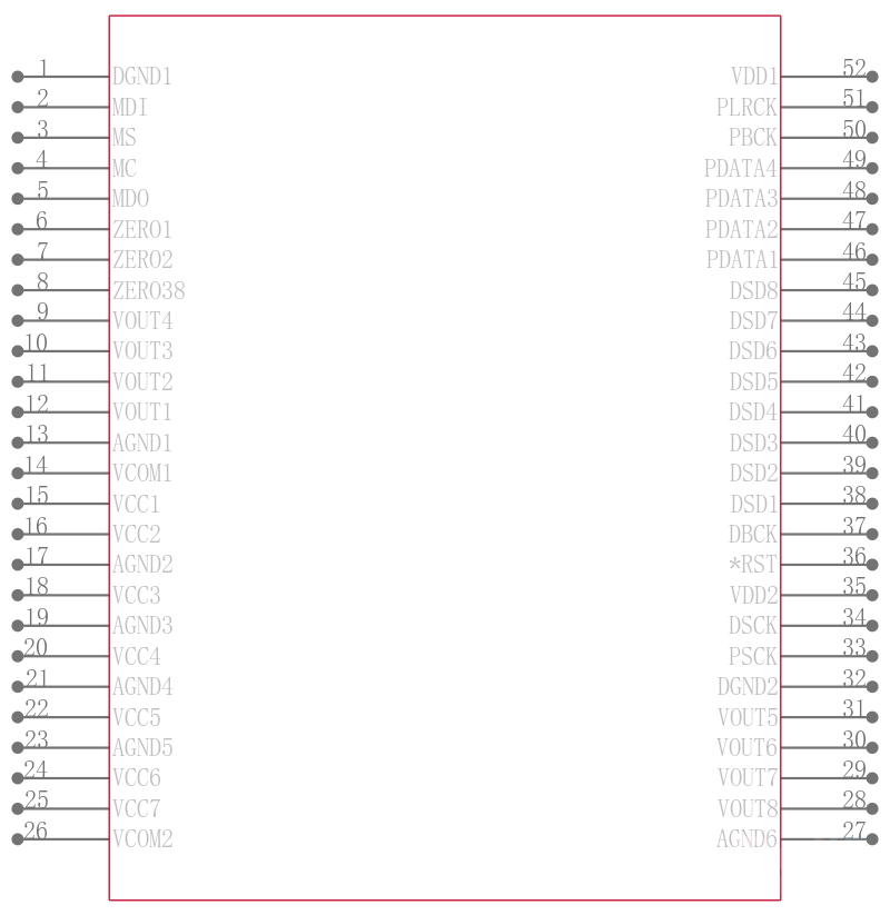 CDC2582PAH引脚图