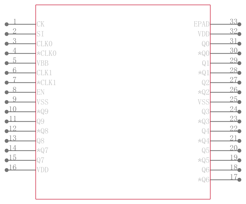 CDCLVD110ARHBR引脚图