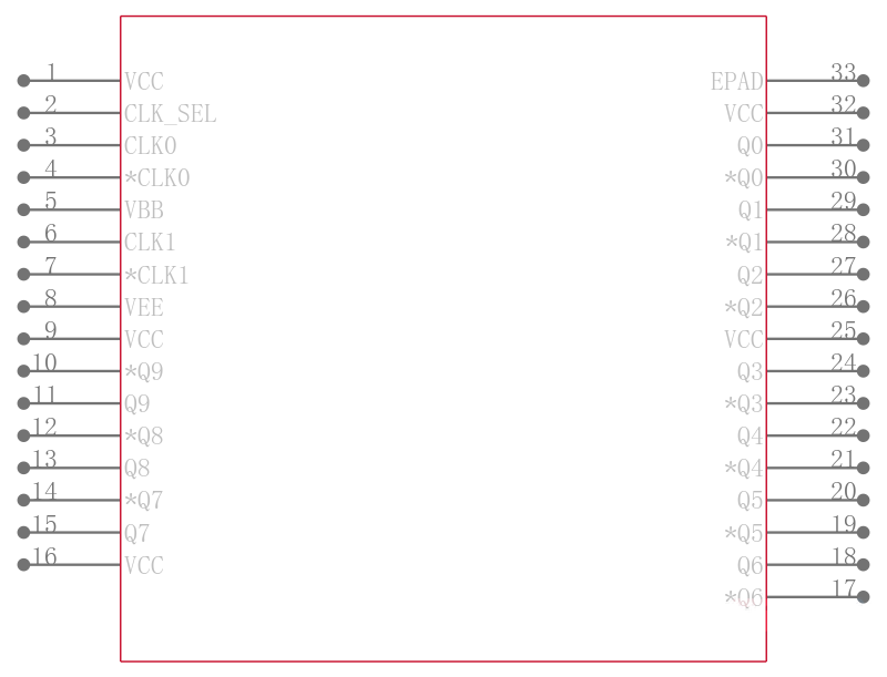 CDCLVP111RHBT引脚图