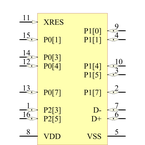 CY7C64315-16LKXC引脚图