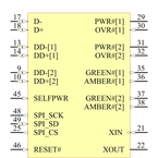 CY7C65620-56LFXAT引脚图