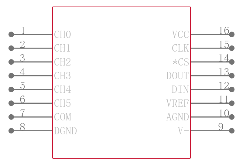 LTC1093ACN引脚图