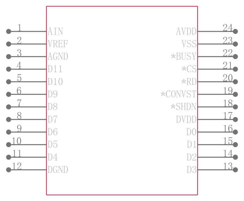 LTC1279CSW引脚图