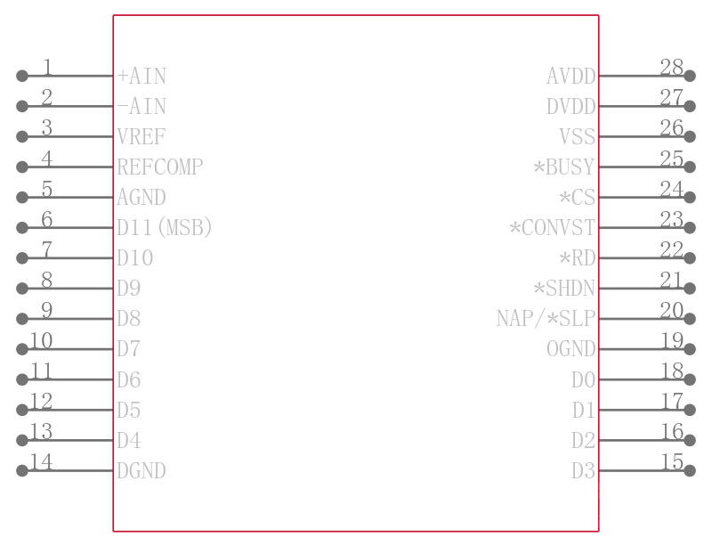 LTC1410CG引脚图