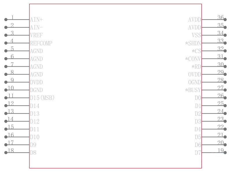 LTC1608CG引脚图