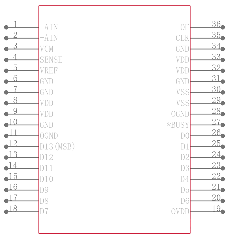 LTC1740CG#TRPBF引脚图