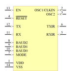 MCP2120-I/SL引脚图