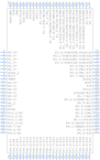 MSP430F47186IPZR引脚图