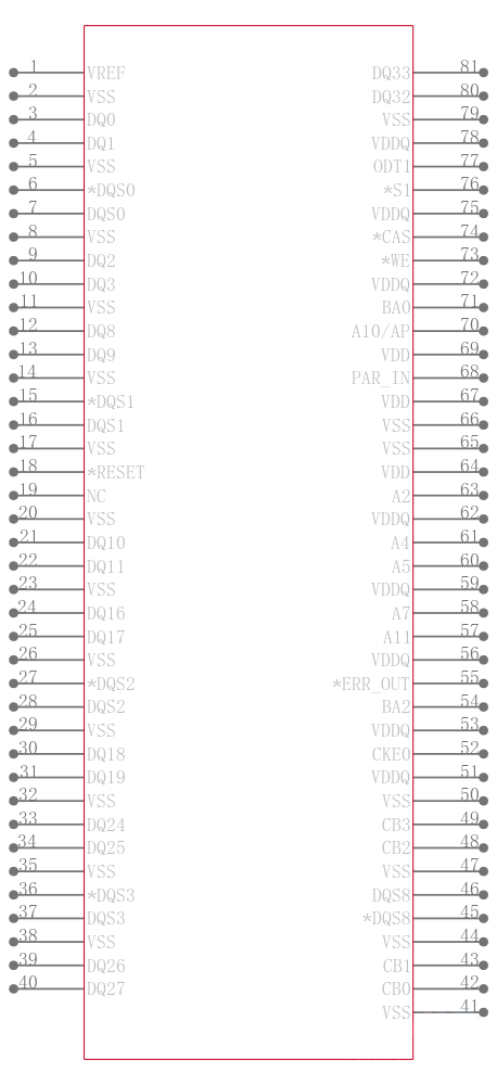 MT36HTF1G72PZ-80EC1引腳圖