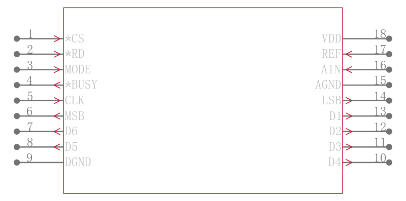MX7576JCWN引脚图