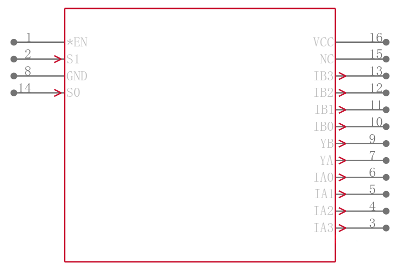 PI3CH281QE引脚图