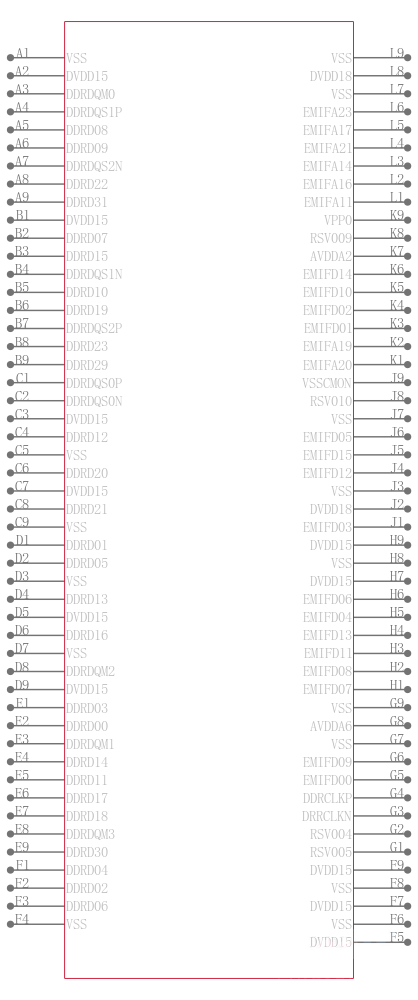 66AK2E05XABD25引脚图