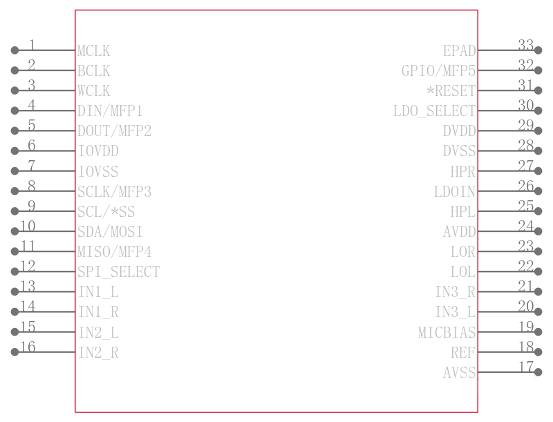 6PAIC3254IRHBRQ1引脚图