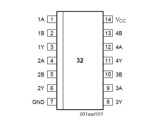 74HC32D引脚图