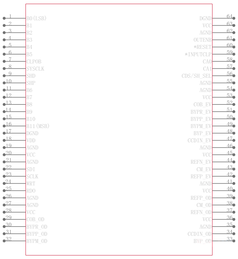 74LVTH182504APMG4引脚图