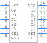 74AC161SC引脚图