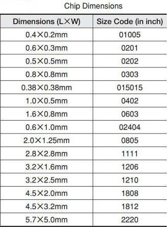 C0402C225K9PACTU图片3