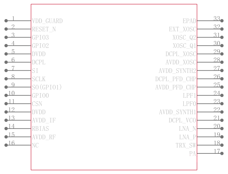 CC1201RHBR引脚图