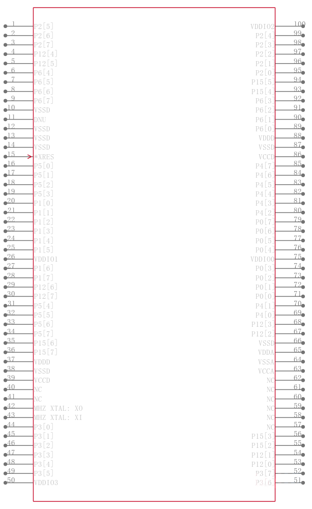 CY8C5567AXI-019引脚图