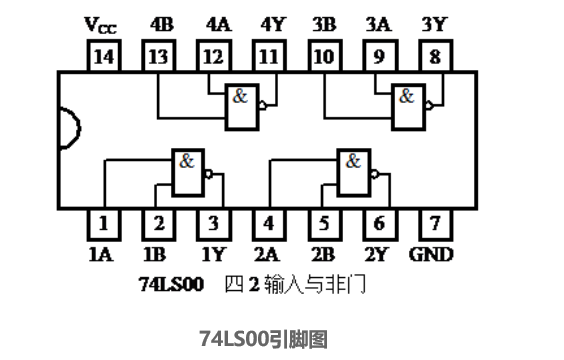 74LS00引脚图