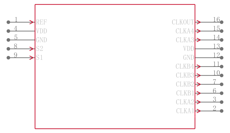 CY23S09SXC-1HT引脚图