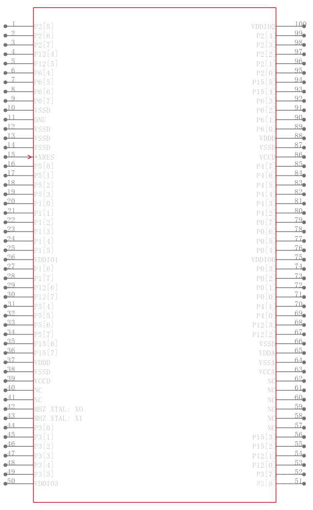 CY8C5365AXI-043引脚图