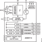 AD9517-3BCPZ-REEL7电路图