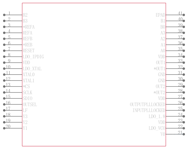 AD9551BCPZ-REEL7引脚图