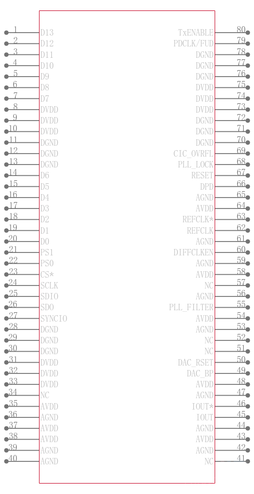 AD9857AST引脚图