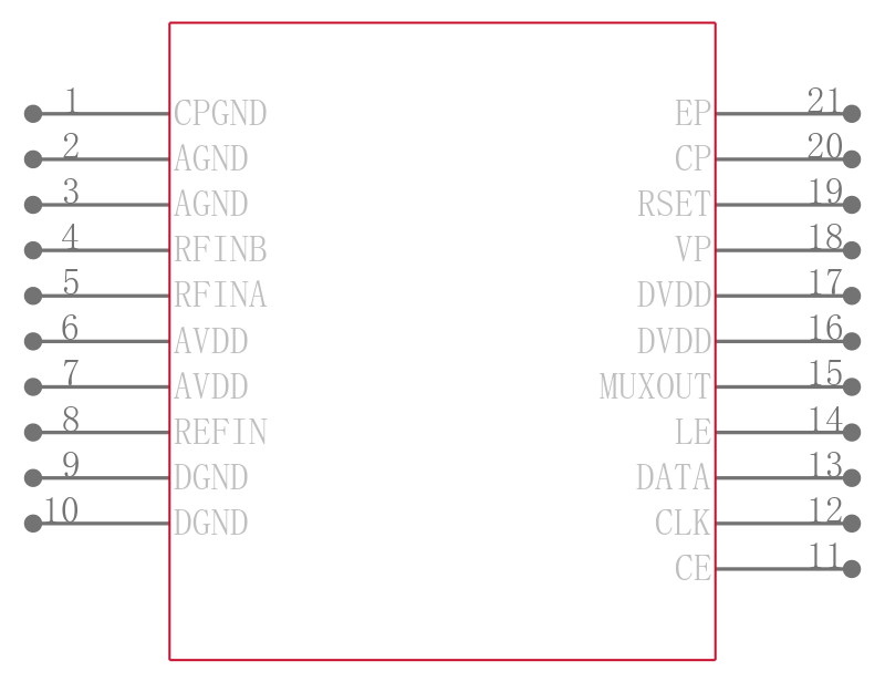 ADF4001BCP-REEL7引脚图