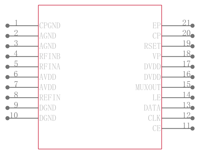 ADF4106BCP-REEL引脚图