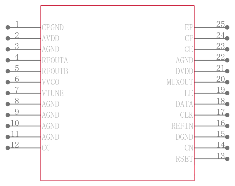 ADF4360-1BCPRL7引脚图