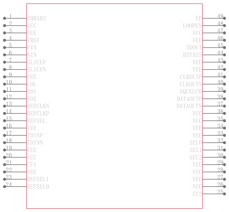 ADN2819ACP-CML-RL引脚图