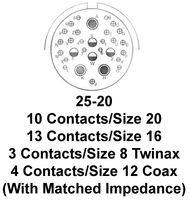 CTV06RW-25-20P-LC图片3