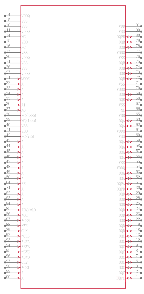 CY7C1460AV33-250AXC引脚图