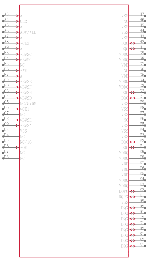 CY7C1474V25-200BGC引脚图