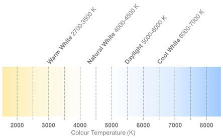 CXB1304-0000-000C0UB230G图片4