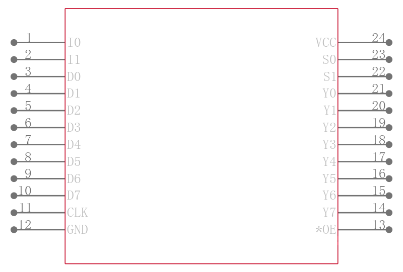 CY29FCT520CTSOCT引脚图