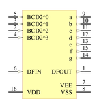CD4055BPW引脚图