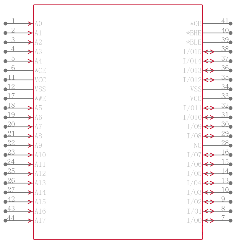 CY7C1041BNL-20VXC引脚图