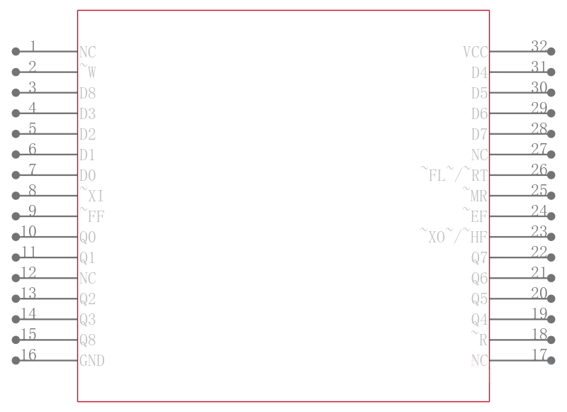 CY7C421-25JC引脚图
