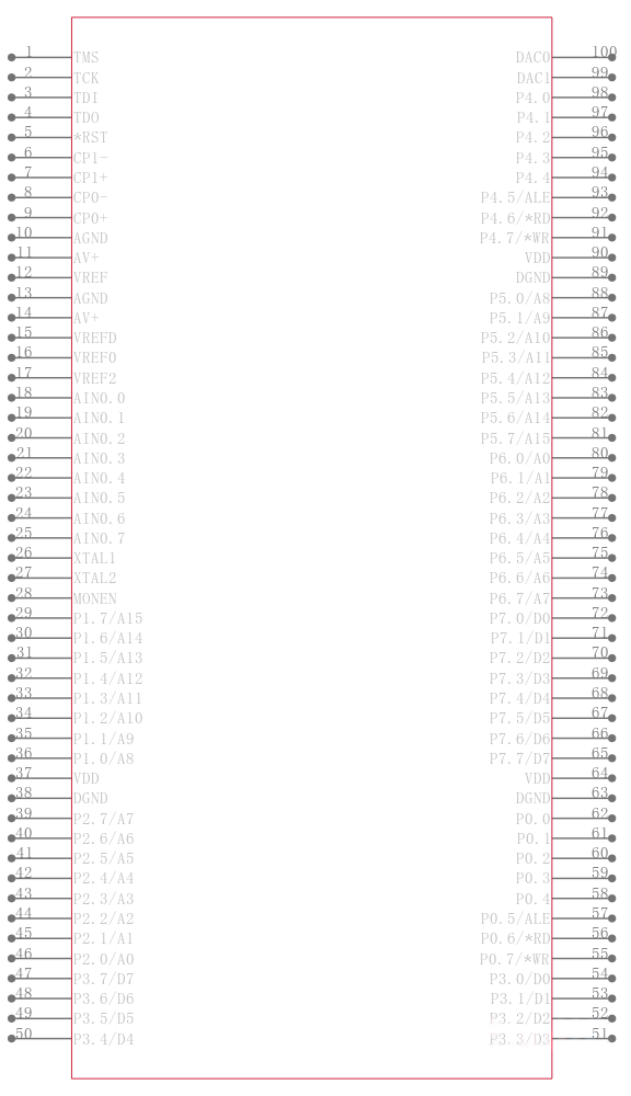 C8051F124引脚图