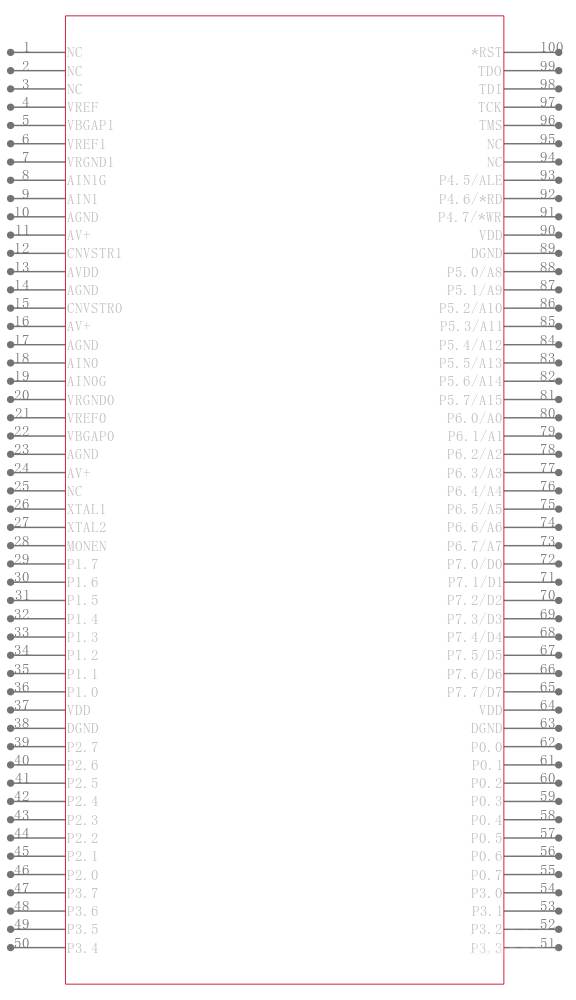 C8051F064引脚图