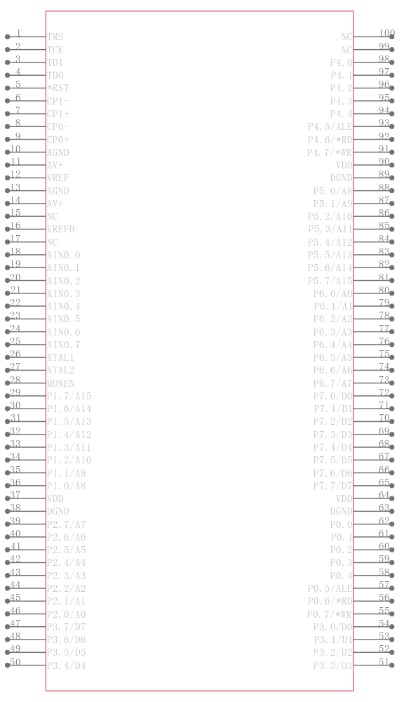 C8051F132引脚图