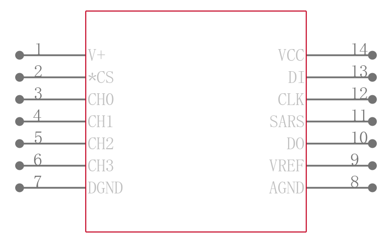 COP434CN/NOPB引脚图