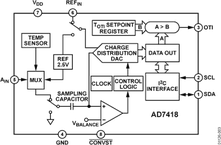 AD7418ARM电路图